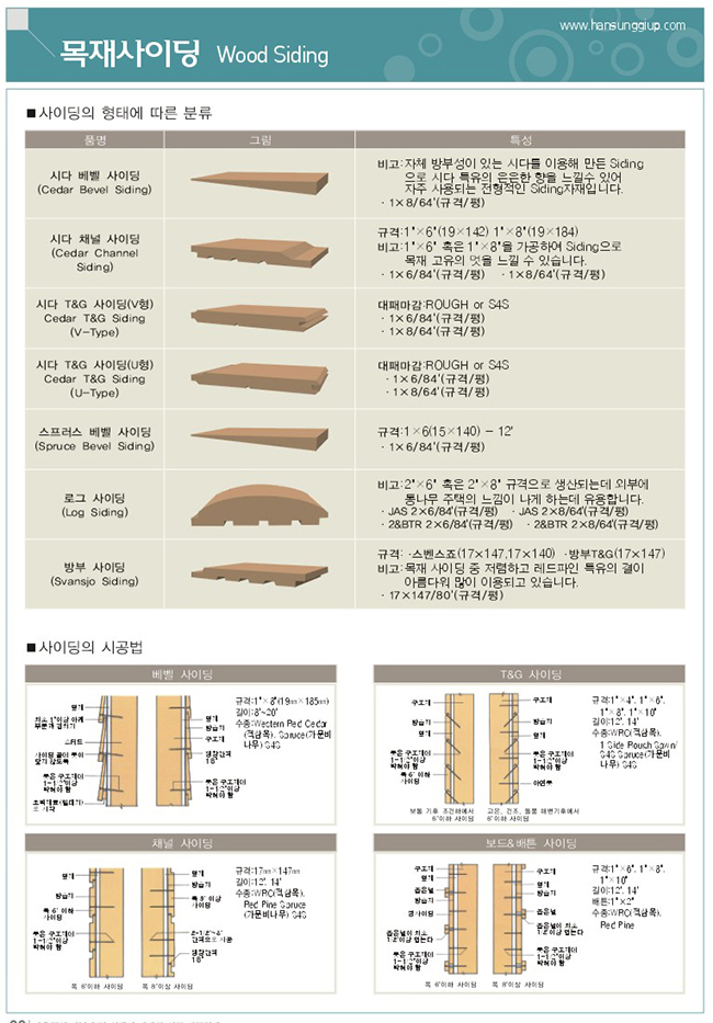 목재사이딩의 형태에 따른 분류 - 시다 베벨 사이딩, 시다 채널 사이딩, 시다 T&G 사이딩(V형), 시다 T&G 사이딩(U형), 스프러스 베벨 사이딩, 로그 사이딩, 방부 사이딩