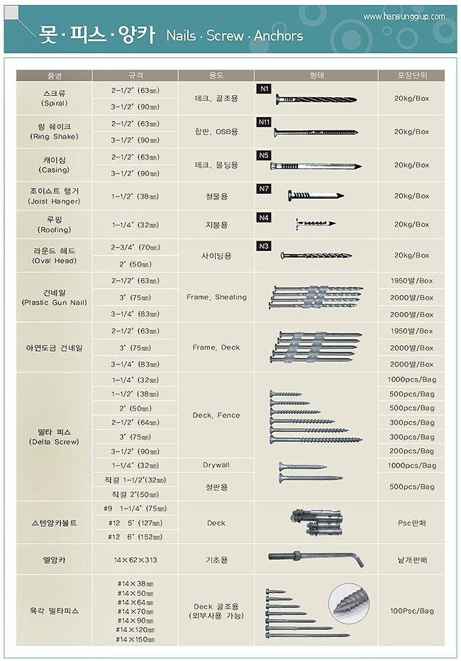 못/피스/앙카로 : 스크류, 링쉐이크, 캐이싱, 조이스트 행거, 루핑, 라운드 헤드, 건네일, 아연도금 건네일, 델타 피스, 스텐앙카볼트, 엘앙카, 육각 델타피스